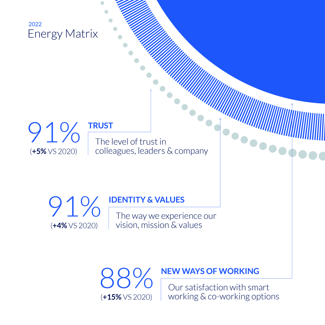 2.-ENERGY-MATRIX-CARD