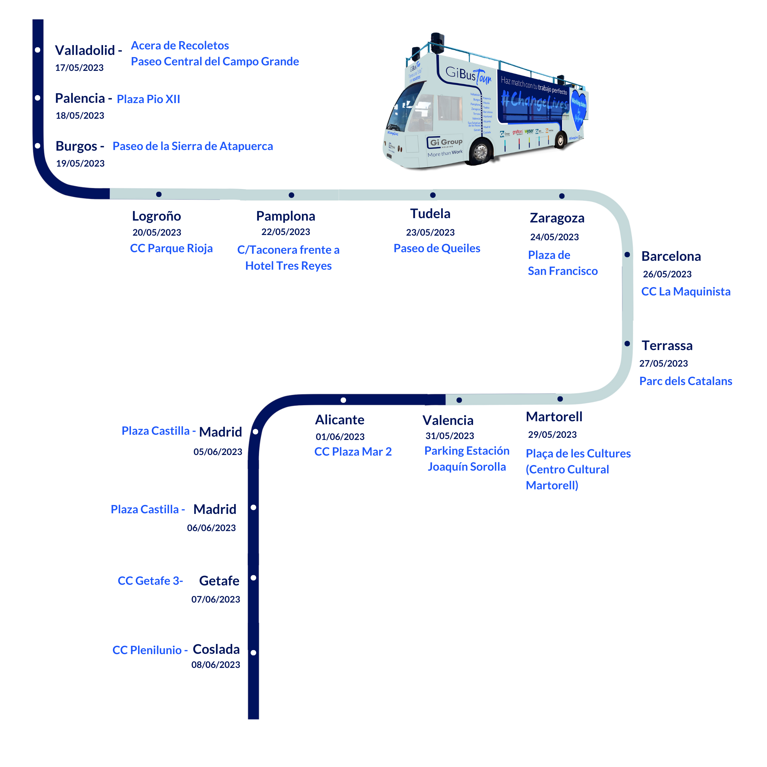 recorrido gibus tour