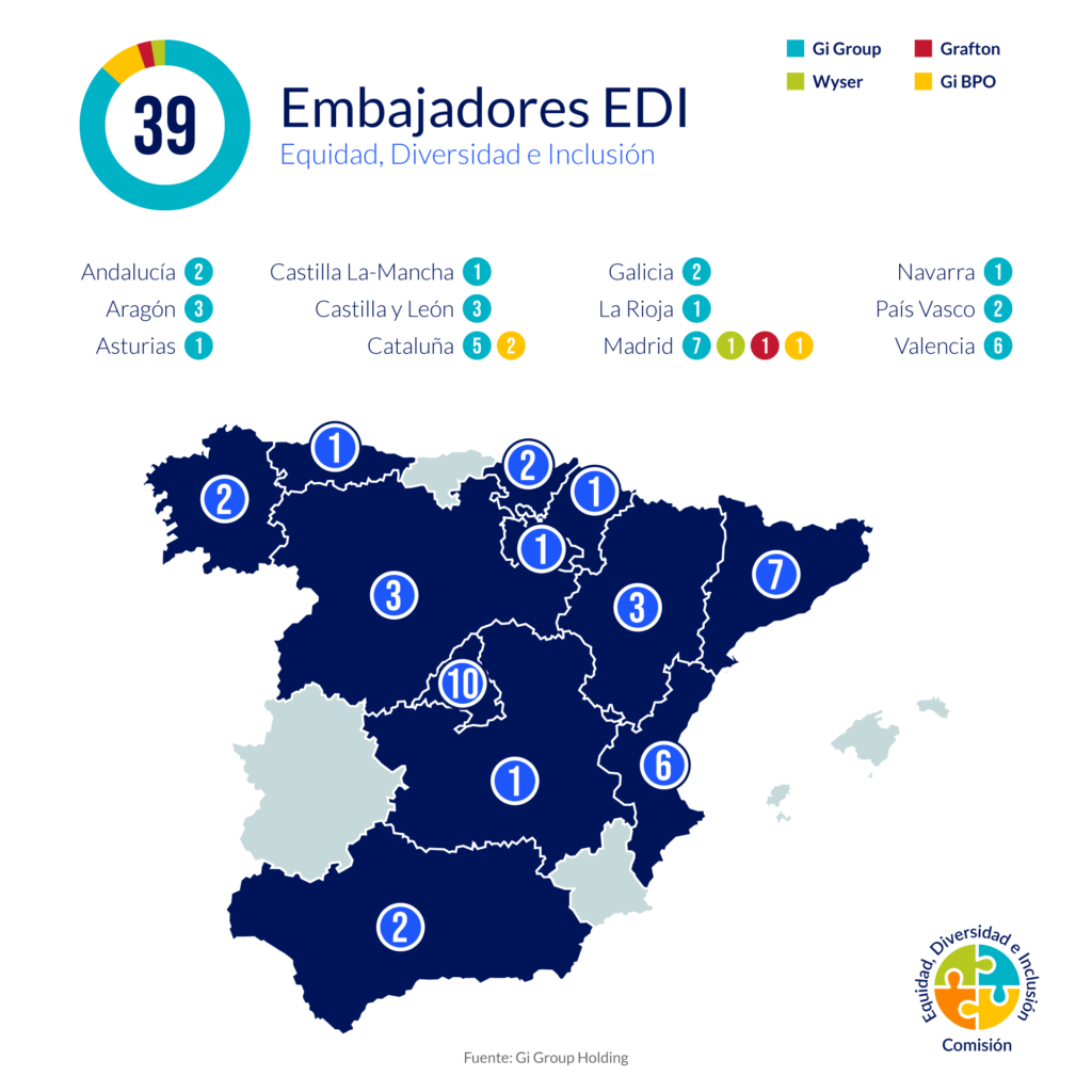 embajadores EDI