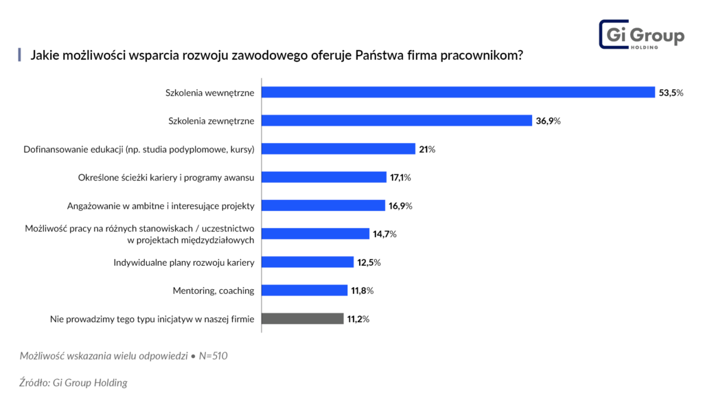 Możliwości_wsparcia_rozwoju_Gi_Group_Holding