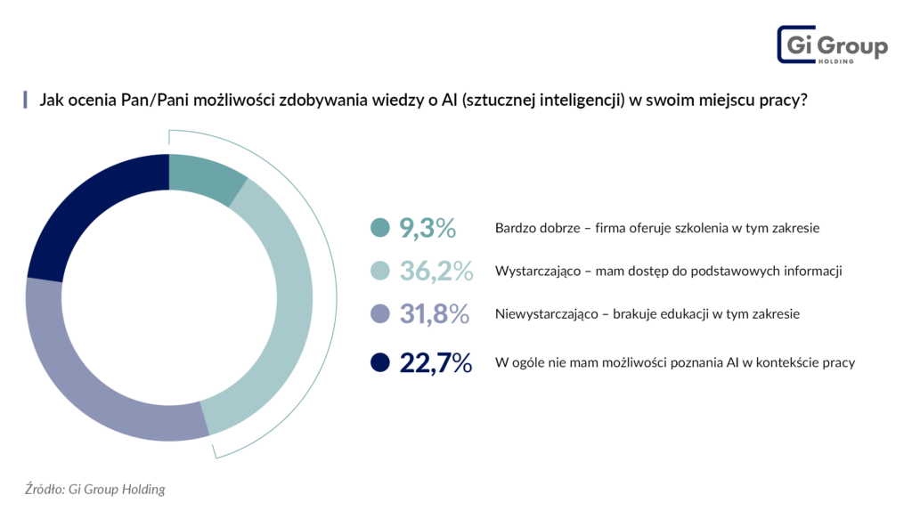 ocena możliwości zdobywania wiedzy w miejscu pracy