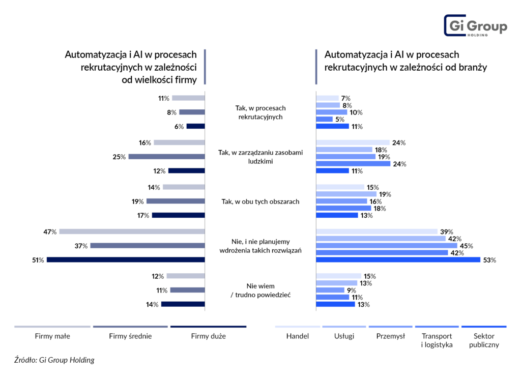 AI w rekrutacji_Branża_Barometr