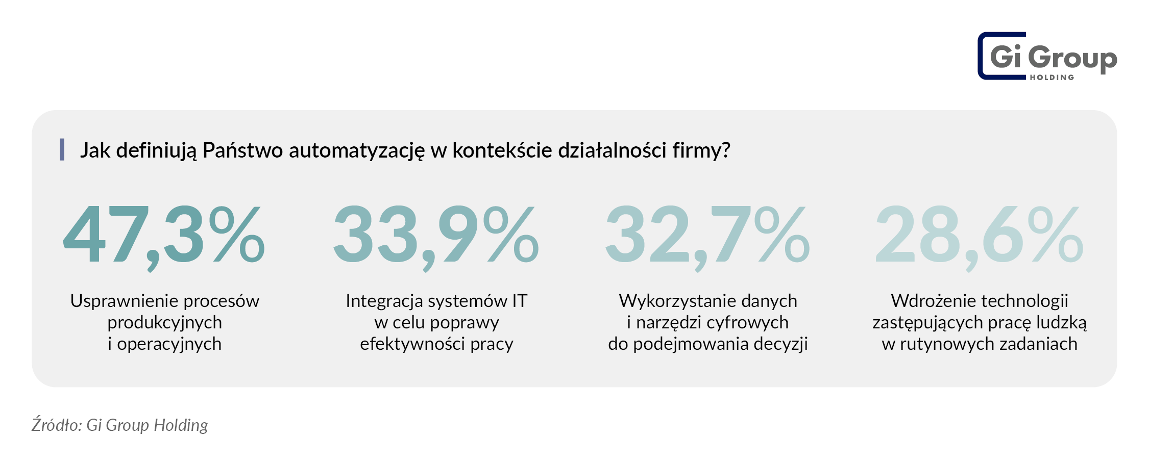 Jak firmy rozumieją automatyzację_ Barometr Rynku Pracy