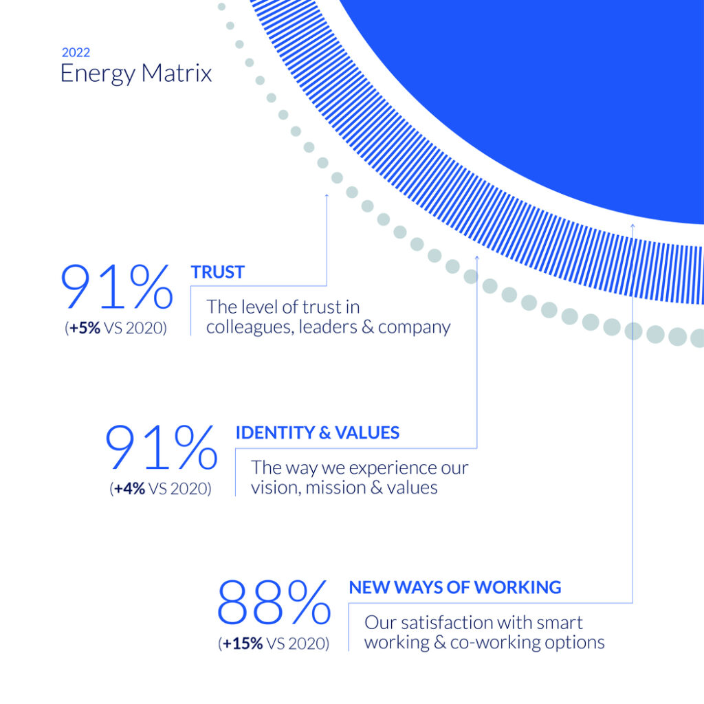 2.-ENERGY-MATRIX-CARD