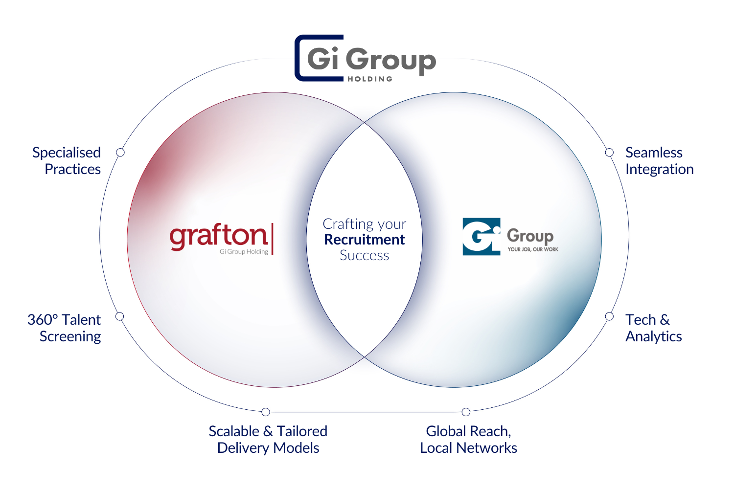 Gi-Group-Holding-RPO-Practices