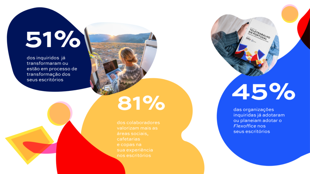 estudo teletrabalho em protugal