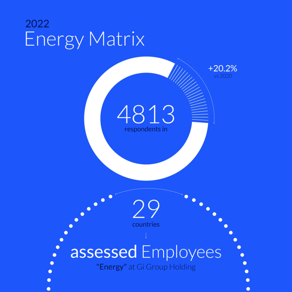 1.-ENERGY-MATRIX-CARD-1