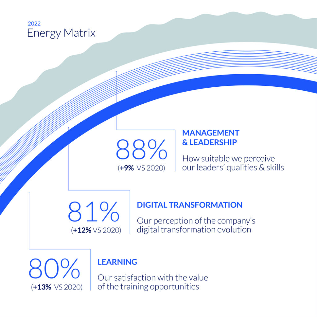 3.-ENERGY-MATRIX-CARD-1