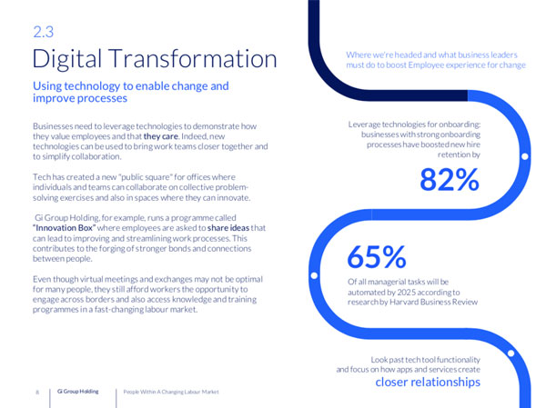 Digital Transformation